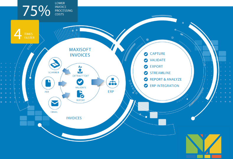 Home maxisoft invoices